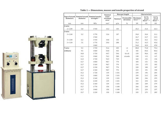 Servo Hydraulic Testing Machine Designed to Meet ISO 6935 Standards for Hot Rolled Ribbed Bars and Other Metal Materials